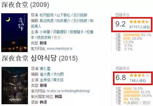 从9.2跌倒2.3，你烂得真是一点都不冤！