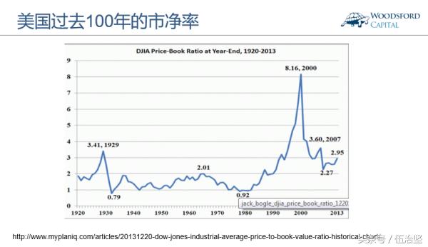 市净率和每股净资产的关系,市净率pb和ps