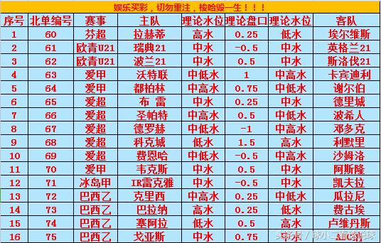 20170616爱超欧青U21巴西乙小联赛来袭，球小二理论盘口数据帮你分析比赛