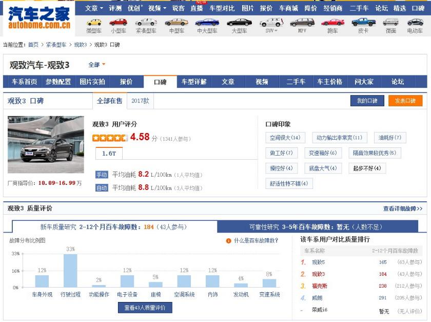 魏派领克销量,领克对比魏派