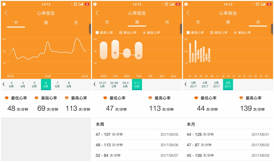 正确的运动避免损伤,正确的运动内容包括哪些