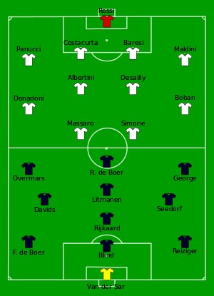 2000至2001赛季欧洲冠军联赛分组,2010欧洲冠军联赛决赛