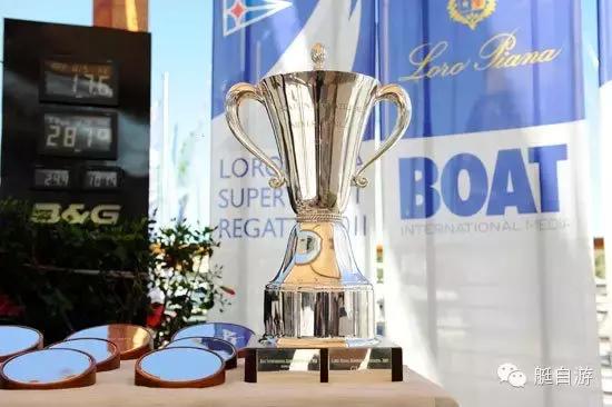 帆船国际赛事,国际帆船大赛排名