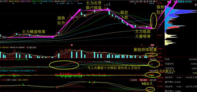 昔日一带一路龙头重回妖王宝座古北路18亿抢筹目标价26元