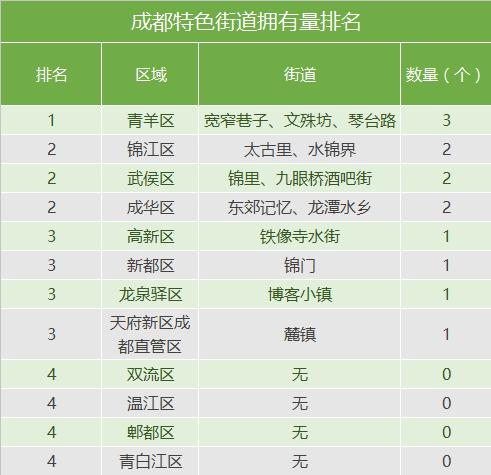 带点古色古香，这个调调才是“成都”！