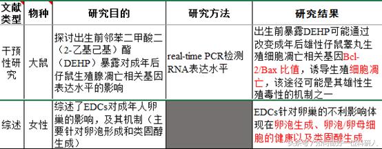 干扰素影响生殖细胞增殖吗,如何正确看待免疫抑制剂和激素