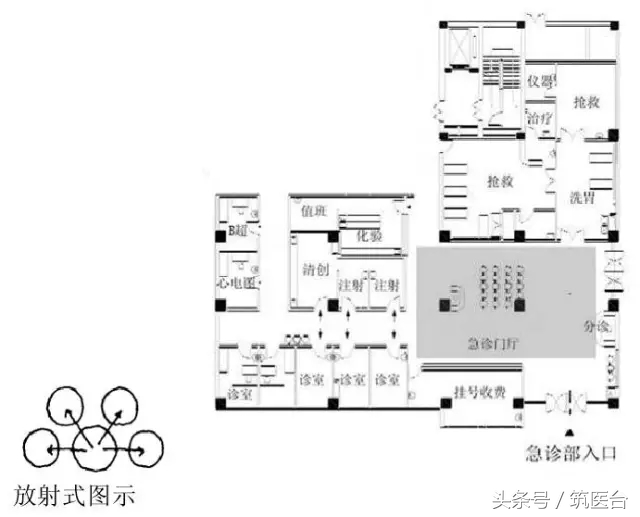 急诊科的区域布局结构图,急诊科的设置布局工作要求案例