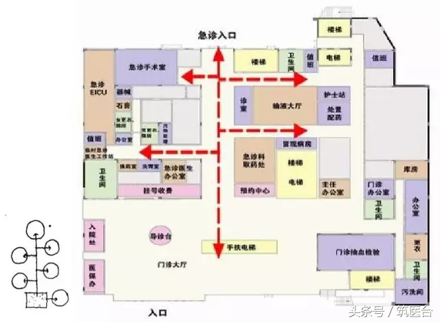 急诊科的区域布局结构图,急诊科的设置布局工作要求案例