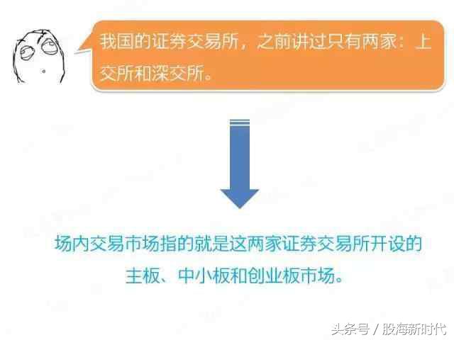股市主板中小板创业板区别,什么是主板中小板创业板及科创板