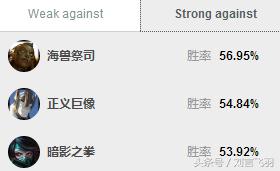 英雄联盟盖伦传奇,英雄联盟盖伦s赛