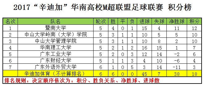 广东院校mba,广东工业大学mba课程