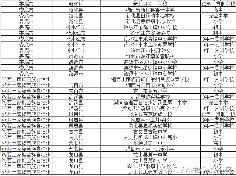 全国校园足球特色学校有多少所,湖南100所特色学校名单