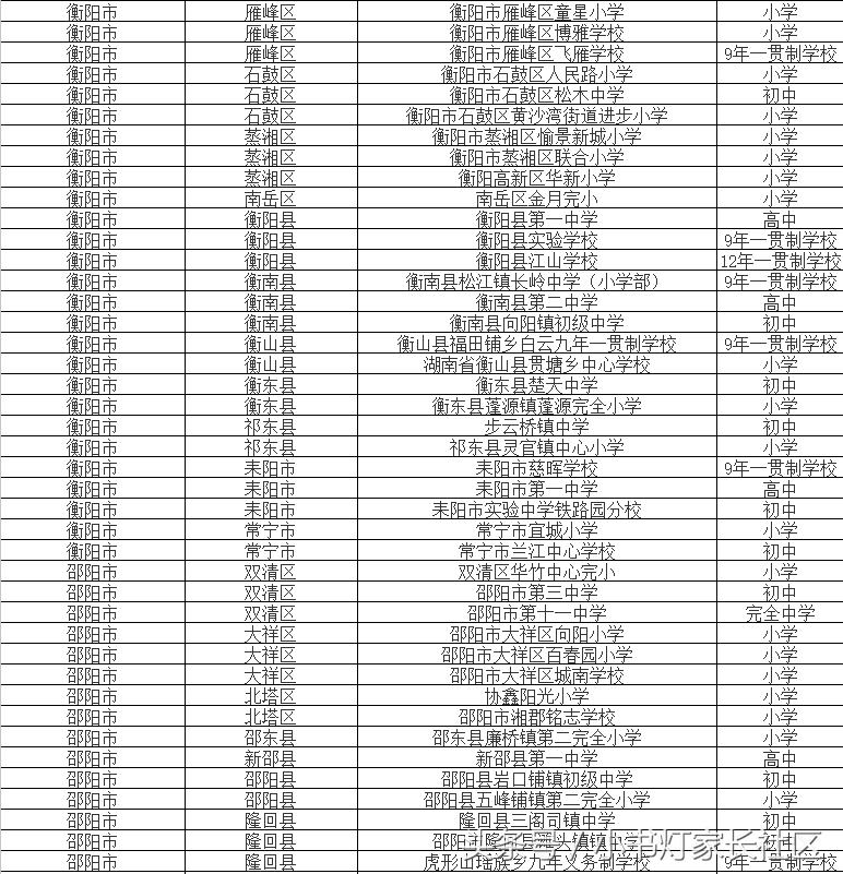 全国校园足球特色学校有多少所,湖南100所特色学校名单