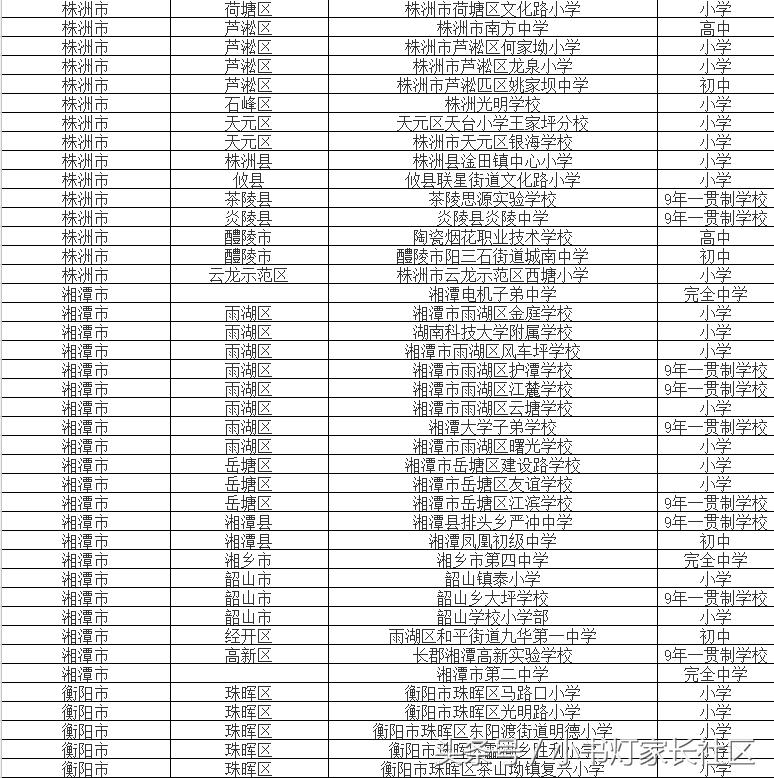 全国校园足球特色学校有多少所,湖南100所特色学校名单