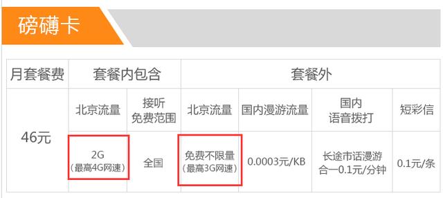北京电信46元磅礴卡多少流量,中国电信磅礴卡