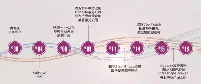 中国市场战略地位仅次美国，赛*龙诺**：集结全部产品线强塑“整体解决方案”