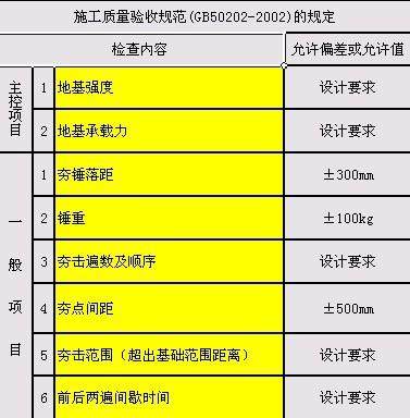 地基处理的五种方法,地基处理有哪些办法