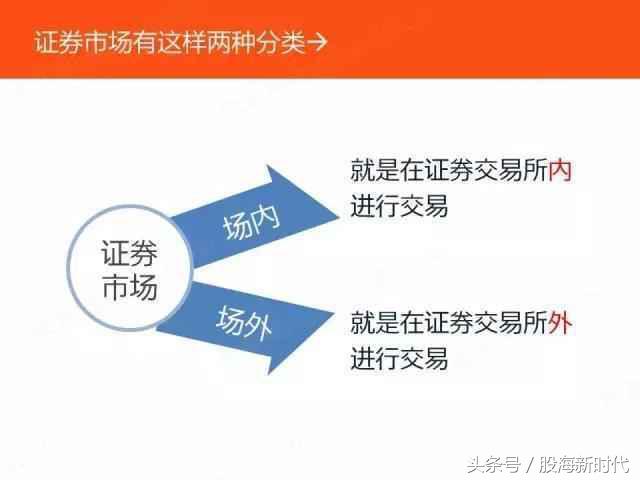 股市主板中小板创业板区别,什么是主板中小板创业板及科创板