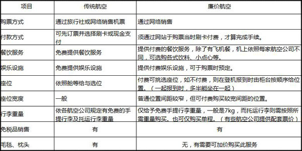 东南亚廉价航空怎么样,东南亚航空哪家公司价格低