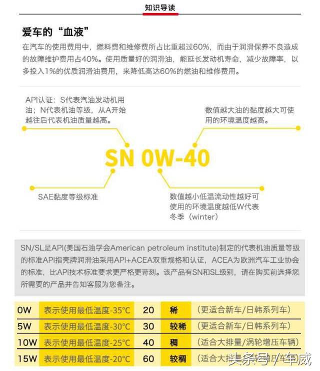 选机油要看认证,壳牌美孚机油质量哪个好