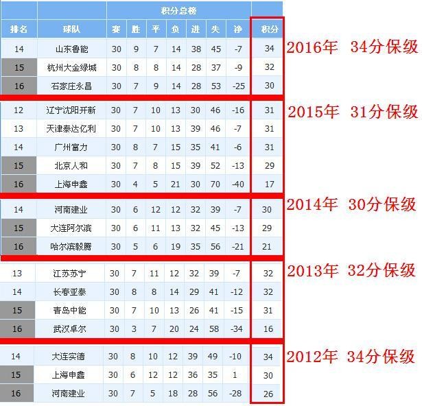 卡佩罗在苏宁下课的原因,卡佩罗执教苏宁多久