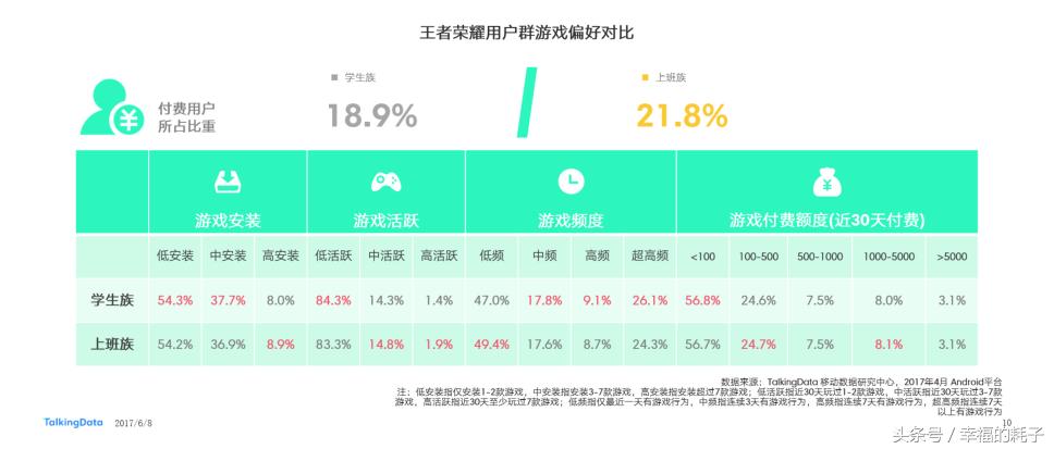 解密：2亿玩家！一群什么样的人疯狂地玩王者荣耀
