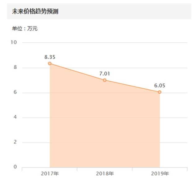卖家真狠，这辆贵士才是真正的调表车！