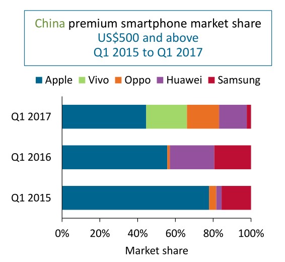 线上线下渠道数据分析,2019年手机线下渠道市场份额
