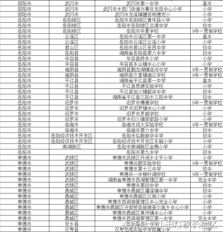 全国校园足球特色学校有多少所,湖南100所特色学校名单