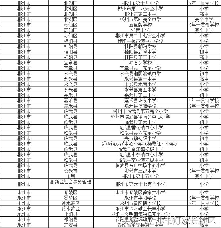 全国校园足球特色学校有多少所,湖南100所特色学校名单