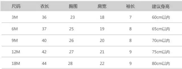 云宝宝的衣服,宝宝贴身打底套装夏季