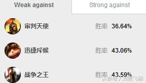 英雄联盟盖伦传奇,英雄联盟盖伦s赛