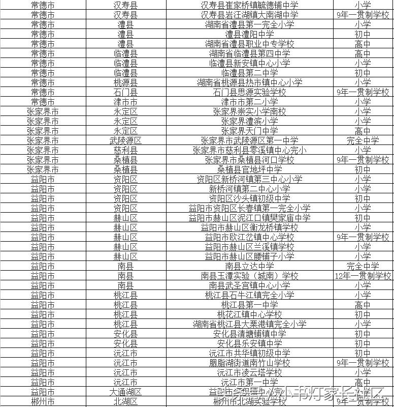 全国校园足球特色学校有多少所,湖南100所特色学校名单