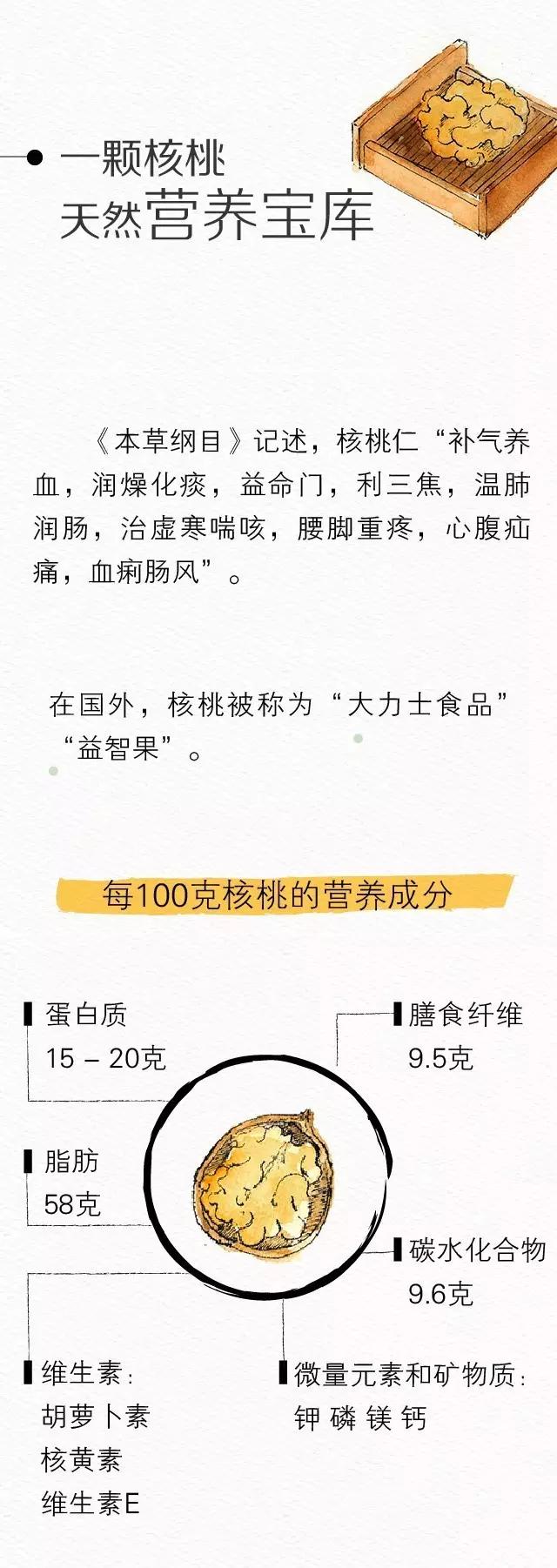 核桃吃对能“治”7种病，别小瞧一颗坚果的魔力