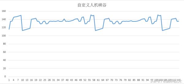 电脑玩英雄联盟fps只有一百多,笔记本电脑玩英雄联盟fps40能玩吗