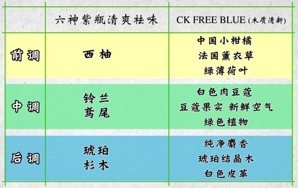 堪比大牌香水,堪比大牌的平价香水