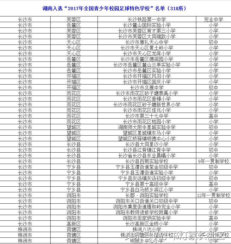 全国校园足球特色学校有多少所,湖南100所特色学校名单