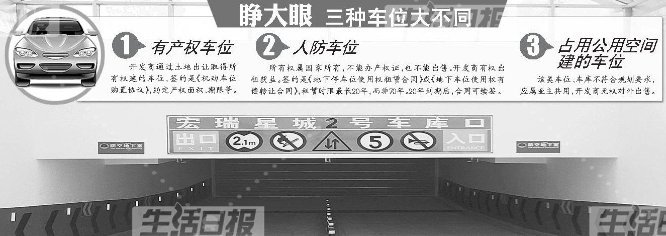 人防车位转让租赁权合法吗,开发商擅自出租车位属于什么纠纷