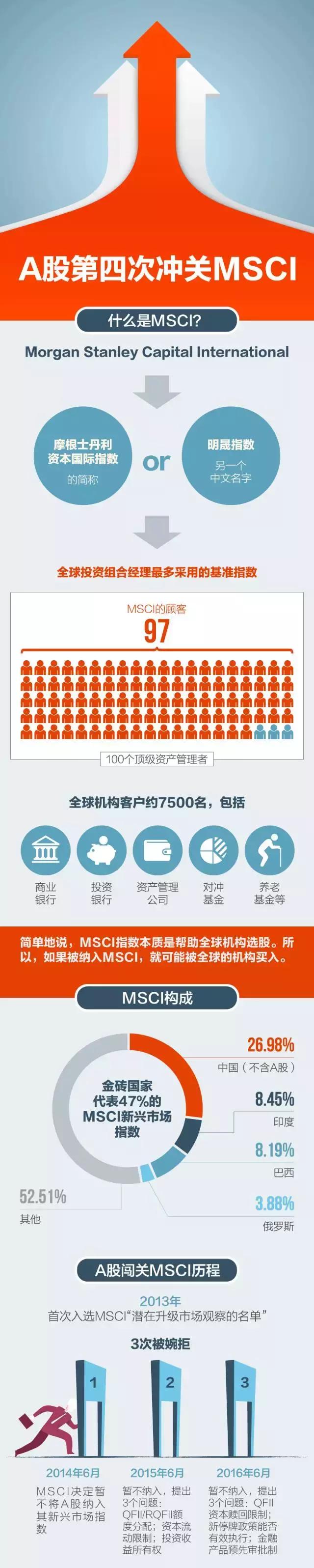 msci纳入a股有哪些股票可以买,msci新纳入a股的260支股票名单