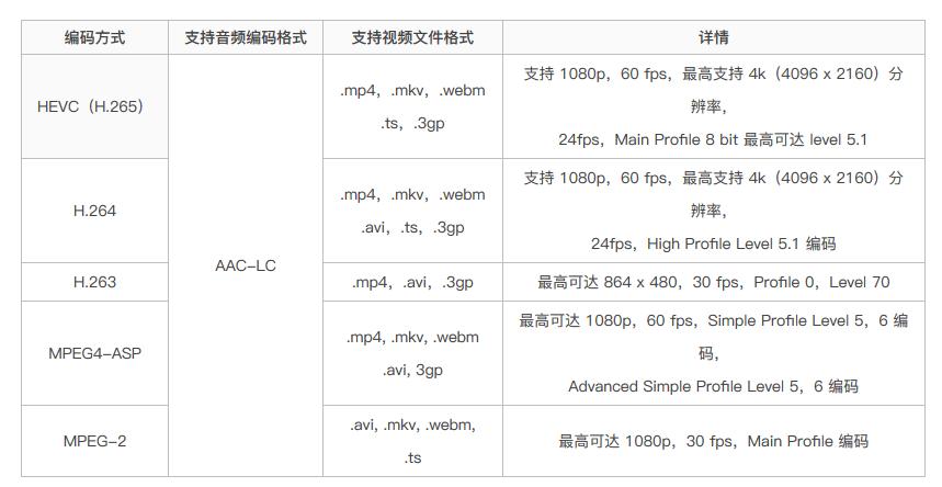 如何做简单好看的ppt排版,如何快速在ppt制作表格教程