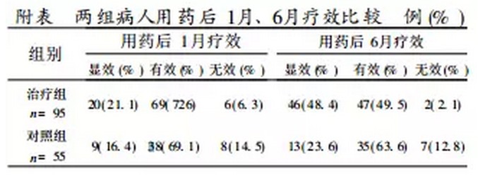 临床——为什么三七可以治疗冠心病