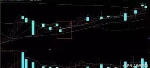 操盘手股票操作过程,股市操盘手建仓模式