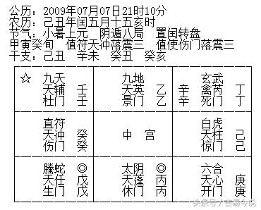 学习奇门遁甲要看哪些书,学习奇门遁甲有什么好处