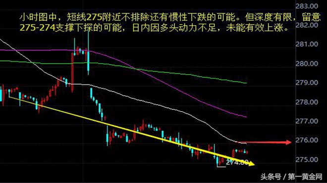 黄金t+d今日价格走势分析,黄金t+d实时行情走势图