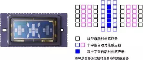 对焦速度很慢是镜头的问题吗,24-70镜头对焦慢怎么办
