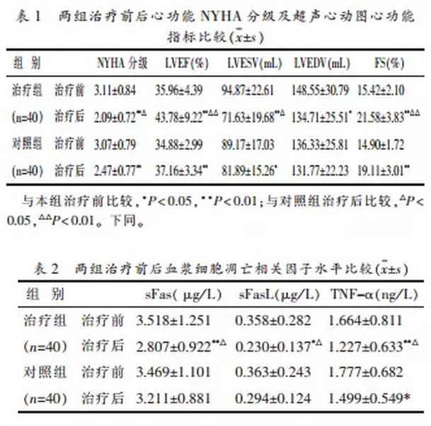 临床——为什么三七可以治疗冠心病