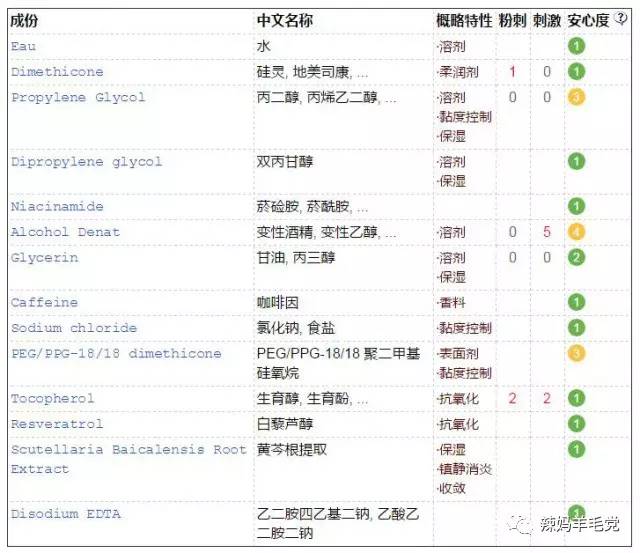 肌肤问题良药——SkinCeuticals修丽可药妆