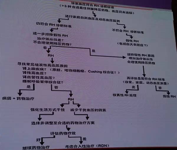 「NCF2017」姜一农：顽固性高血压的药物治疗