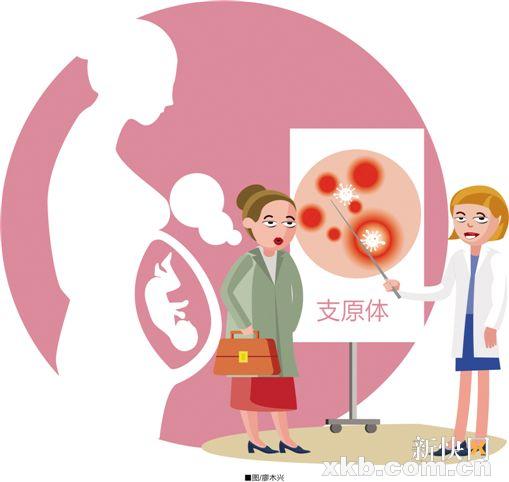 有生育要求怎么治疗,有生育要求选择哪种流产