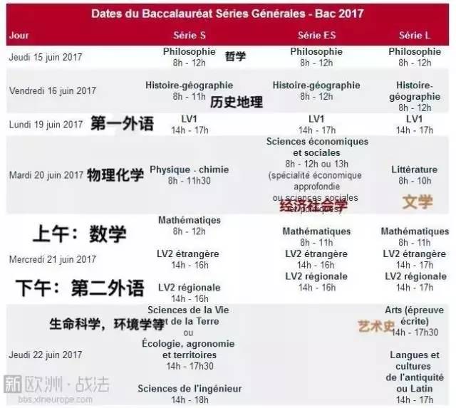 全球热门高考作文题目,国外的高考作文怎么考